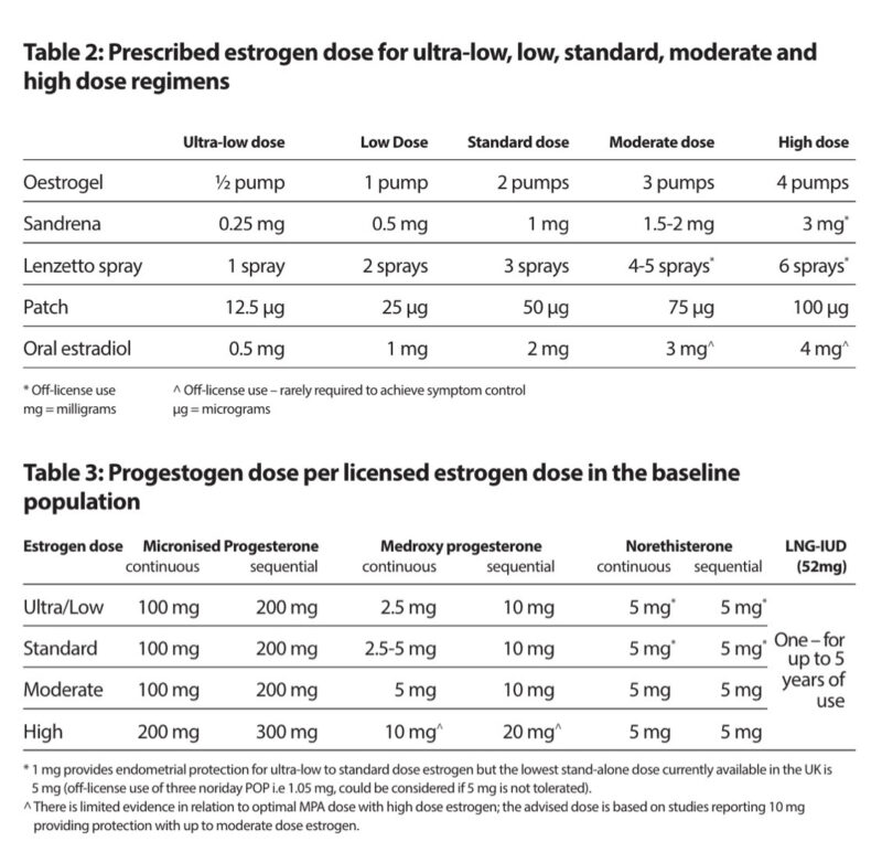 High dose of HRT explained